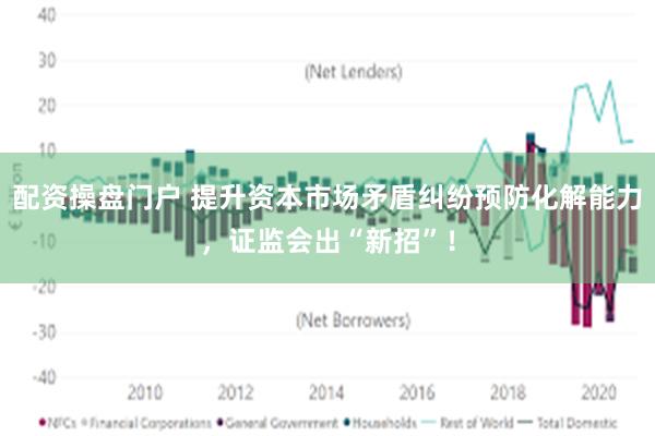 配资操盘门户 提升资本市场矛盾纠纷预防化解能力，证监会出“新招”！