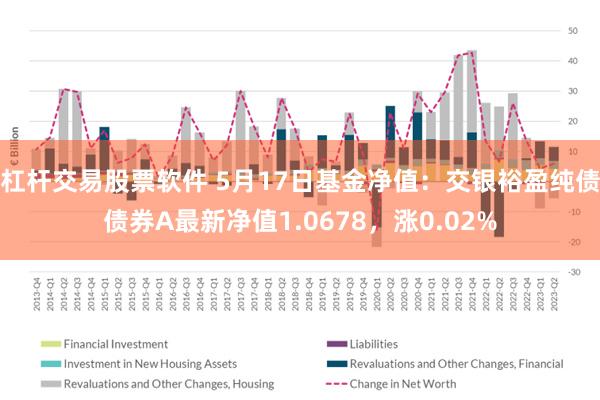 杠杆交易股票软件 5月17日基金净值：交银裕盈纯债债券A最新净值1.0678，涨0.02%