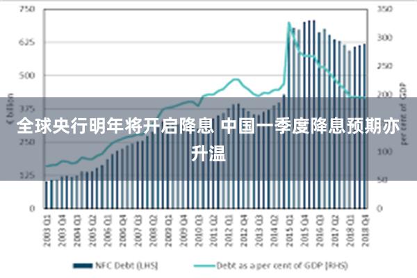 全球央行明年将开启降息 中国一季度降息预期亦升温