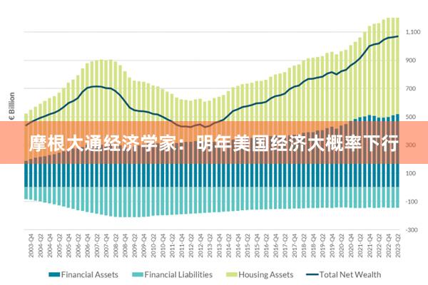 摩根大通经济学家：明年美国经济大概率下行