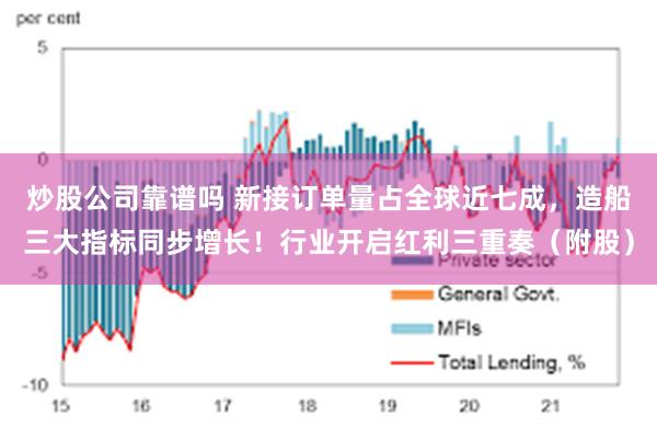 炒股公司靠谱吗 新接订单量占全球近七成，造船三大指标同步增长！行业开启红利三重奏（附股）