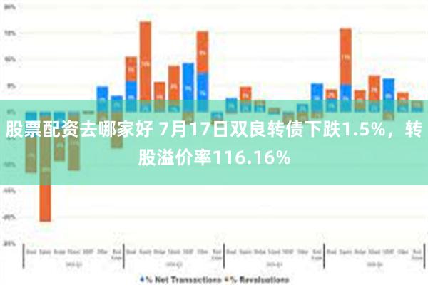 股票配资去哪家好 7月17日双良转债下跌1.5%，转股溢价率116.16%