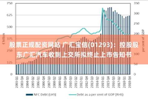 股票正规配资网站 广汇宝信(01293)：控股股东广汇汽车收到上交所拟终止上市告知书