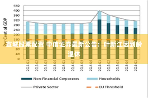 宣城股票配资 中信证券最新公告：叶新江因到龄退休