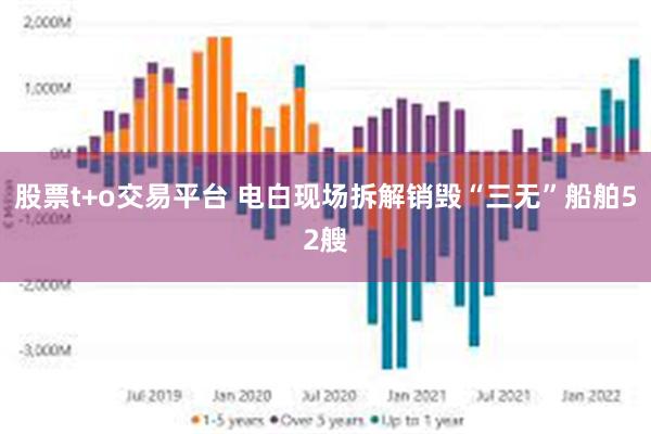 股票t+o交易平台 电白现场拆解销毁“三无”船舶52艘