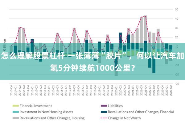 怎么理解股票杠杆 一张薄薄“胶片”，何以让汽车加氢5分钟续航1000公里？