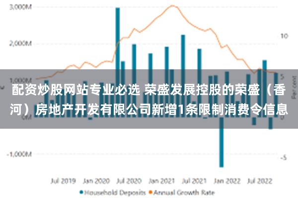 配资炒股网站专业必选 荣盛发展控股的荣盛（香河）房地产开发有限公司新增1条限制消费令信息