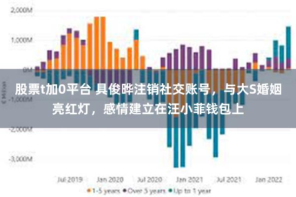 股票t加0平台 具俊晔注销社交账号，与大S婚姻亮红灯，感情建立在汪小菲钱包上