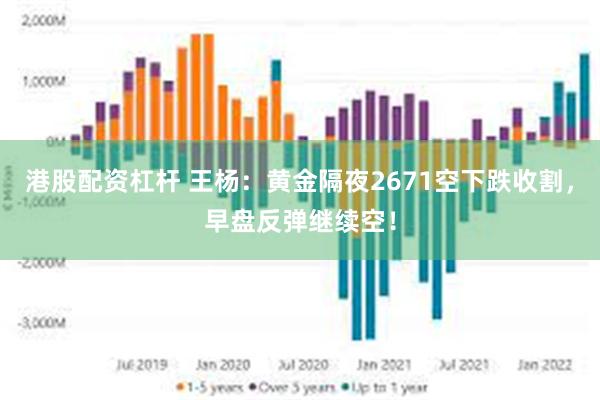 港股配资杠杆 王杨：黄金隔夜2671空下跌收割，早盘反弹继续空！