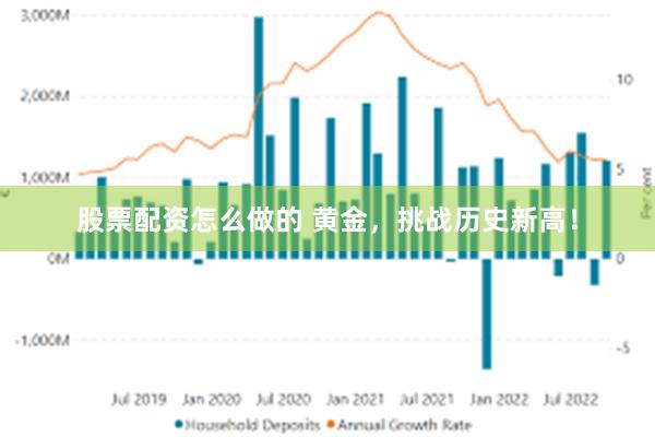 股票配资怎么做的 黄金，挑战历史新高！