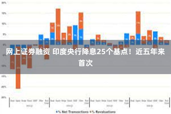 网上证劵融资 印度央行降息25个基点！近五年来首次