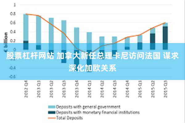 股票杠杆网站 加拿大新任总理卡尼访问法国 谋求深化加欧关系